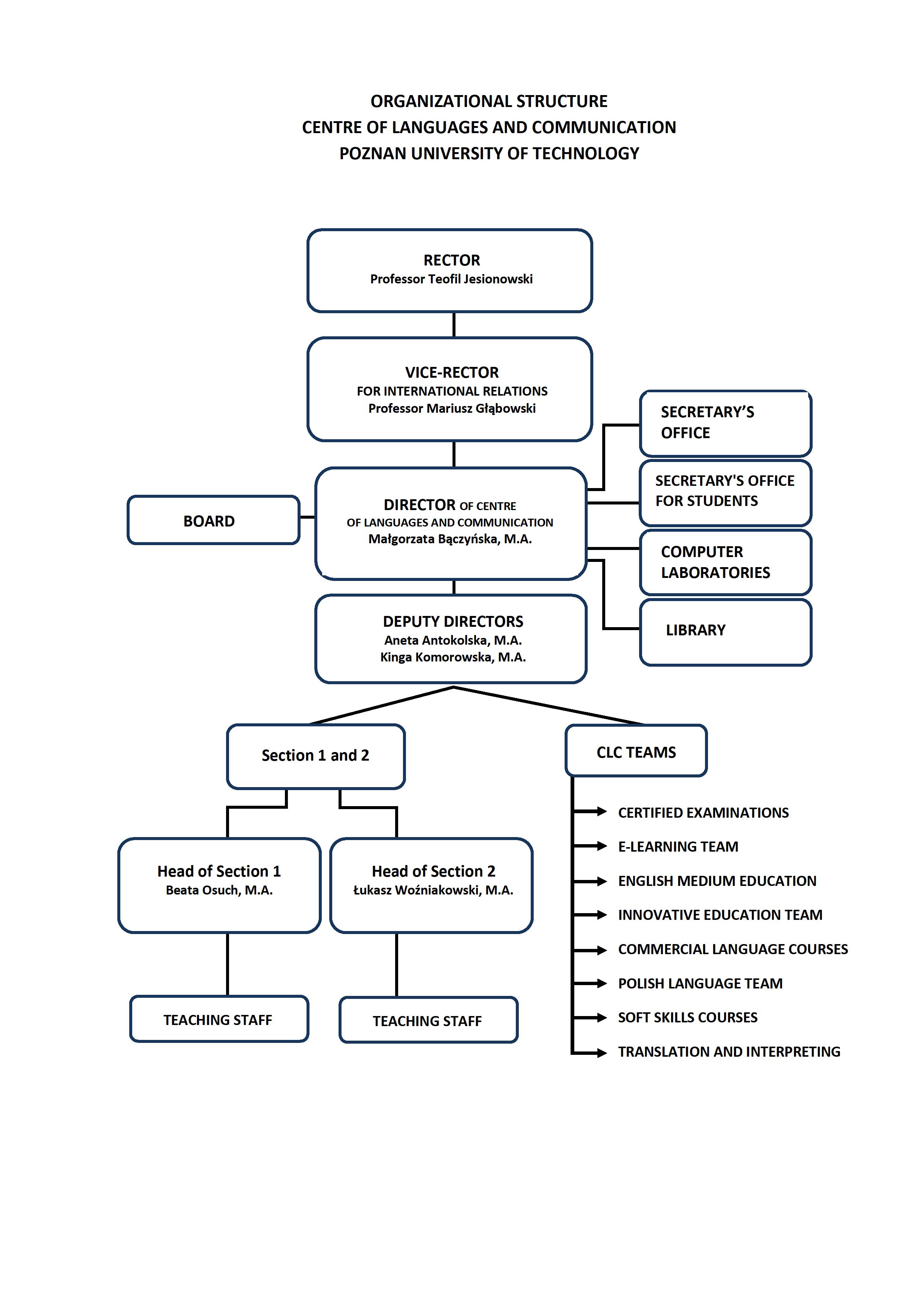ORGANIZATIONAL STRUCTURE